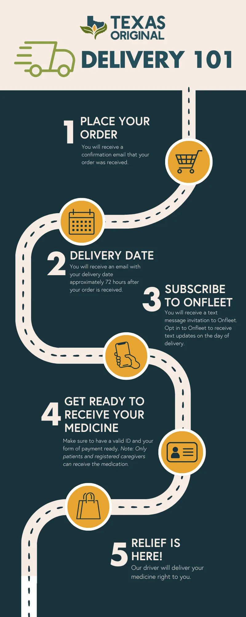 Texas Original medical marijuana delivery and pickup guide