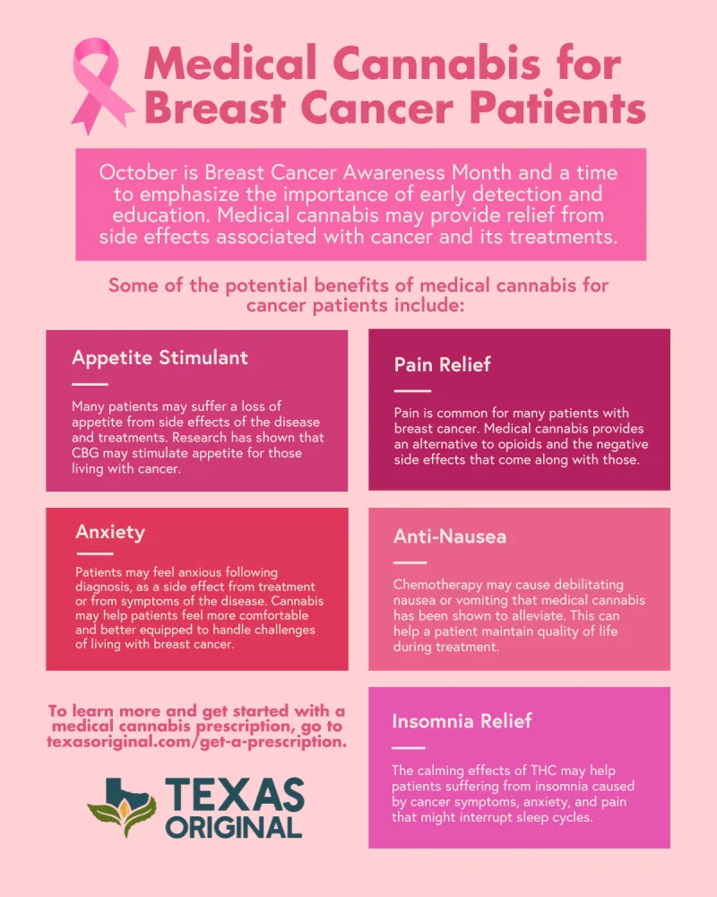Medical cannabis and breast cancer awareness infographic