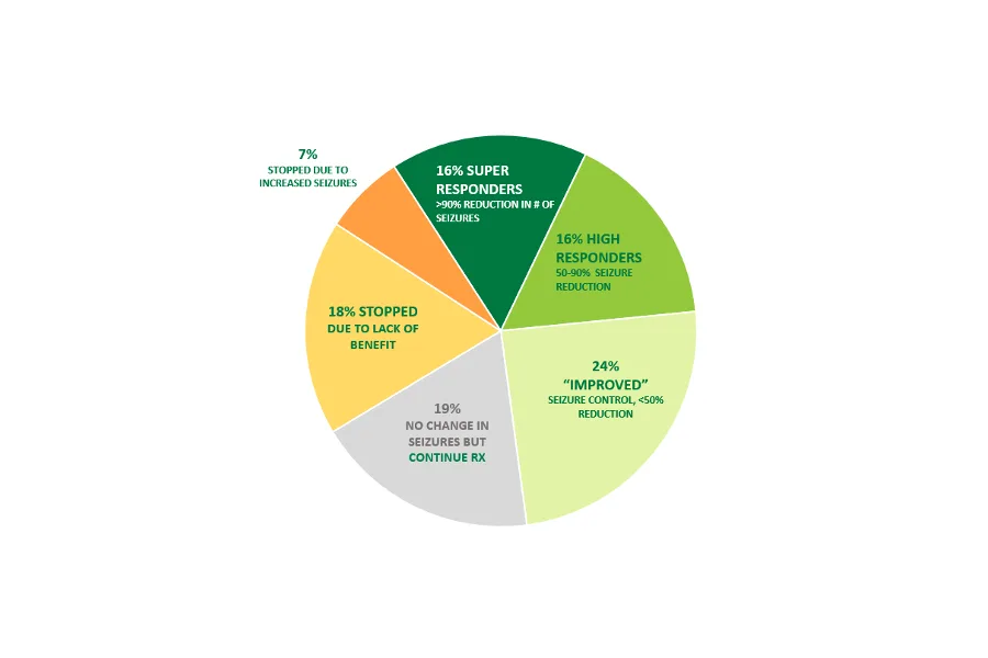 Medical Cannabis in Texas – Past, Present and Future