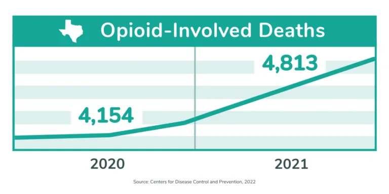 Texas opioid overdose deaths and medical cannabis advocacy