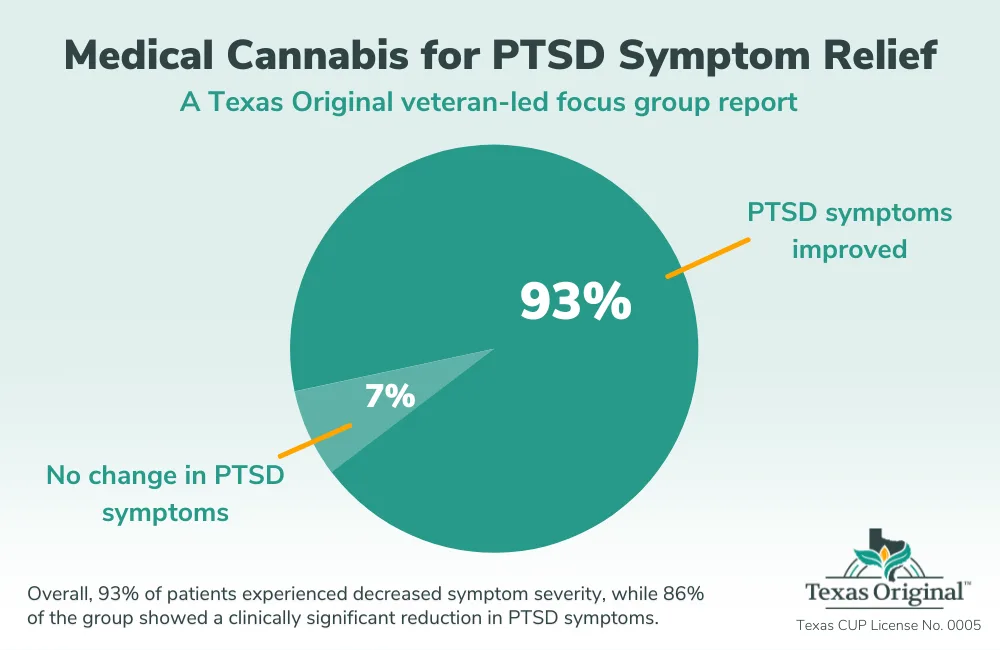 Texas Original medical cannabis for PTSD symptom relief