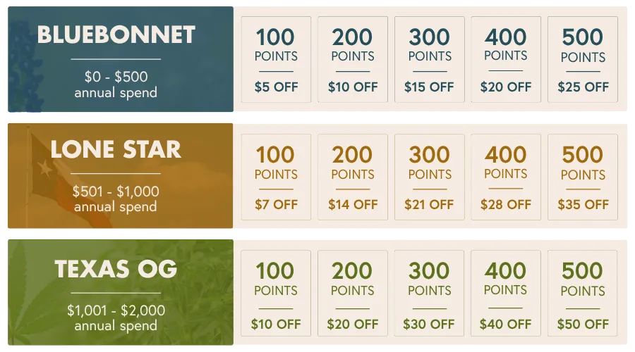 Save on medical cannabis in Texas.